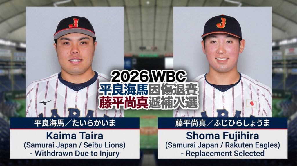 【WBC 快讯】日本队阵前换将！「火球男」平良海马左小腿受伤退赛，乐天藤平尚真接手牛棚重任