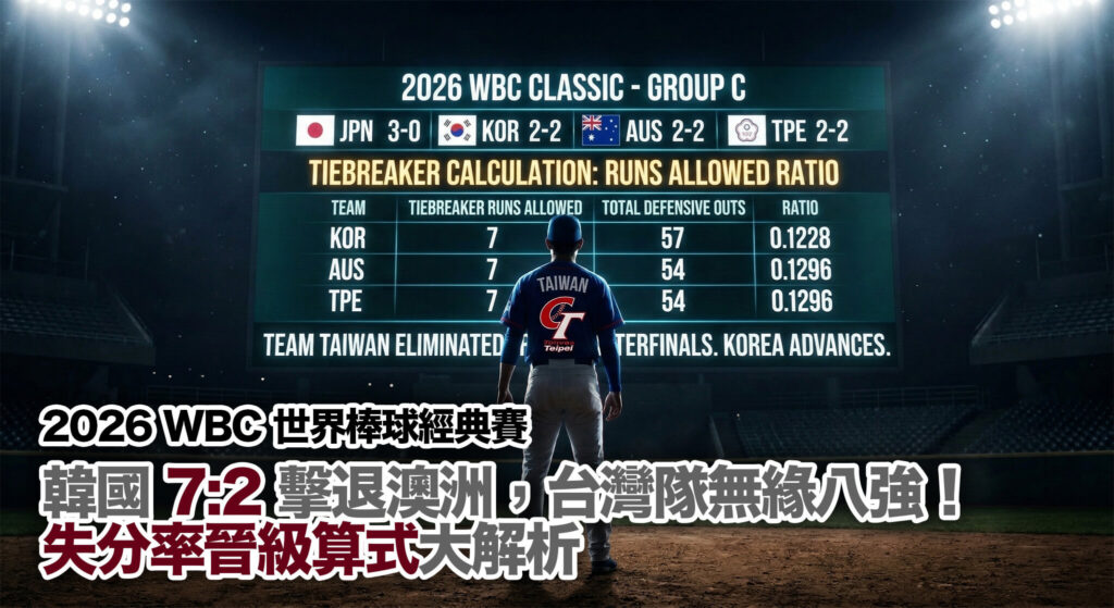 2026 WBC 经典赛：台湾队无缘八强！韩国 7:2 击退澳洲，失分率晋级算式大解析